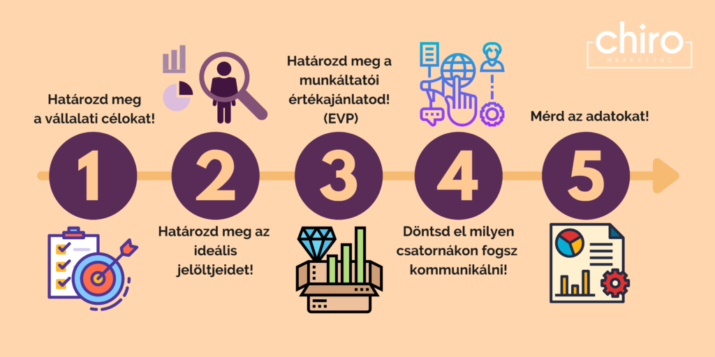 online marketing_employer branding
